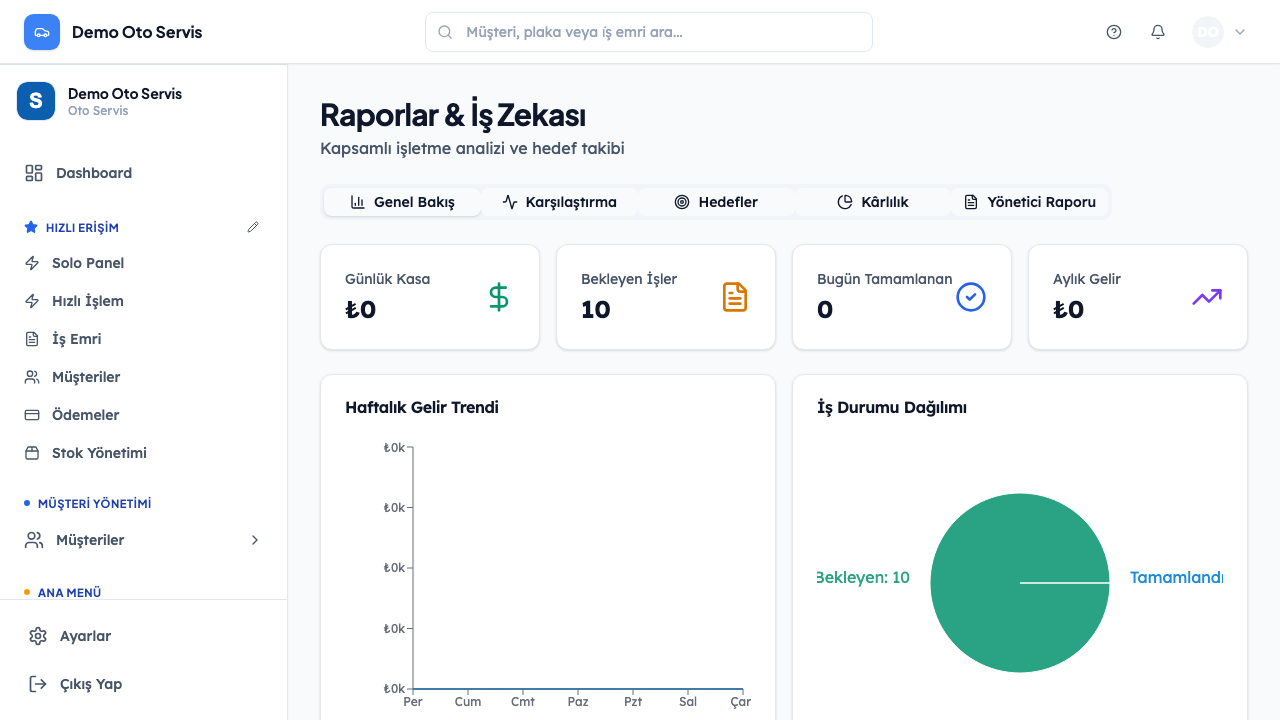 ServisData raporlama ekranı — gelir, kârlılık ve iş durumu